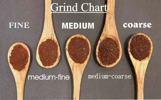 GEVI | How Grind Size Effects Coffee Flavor